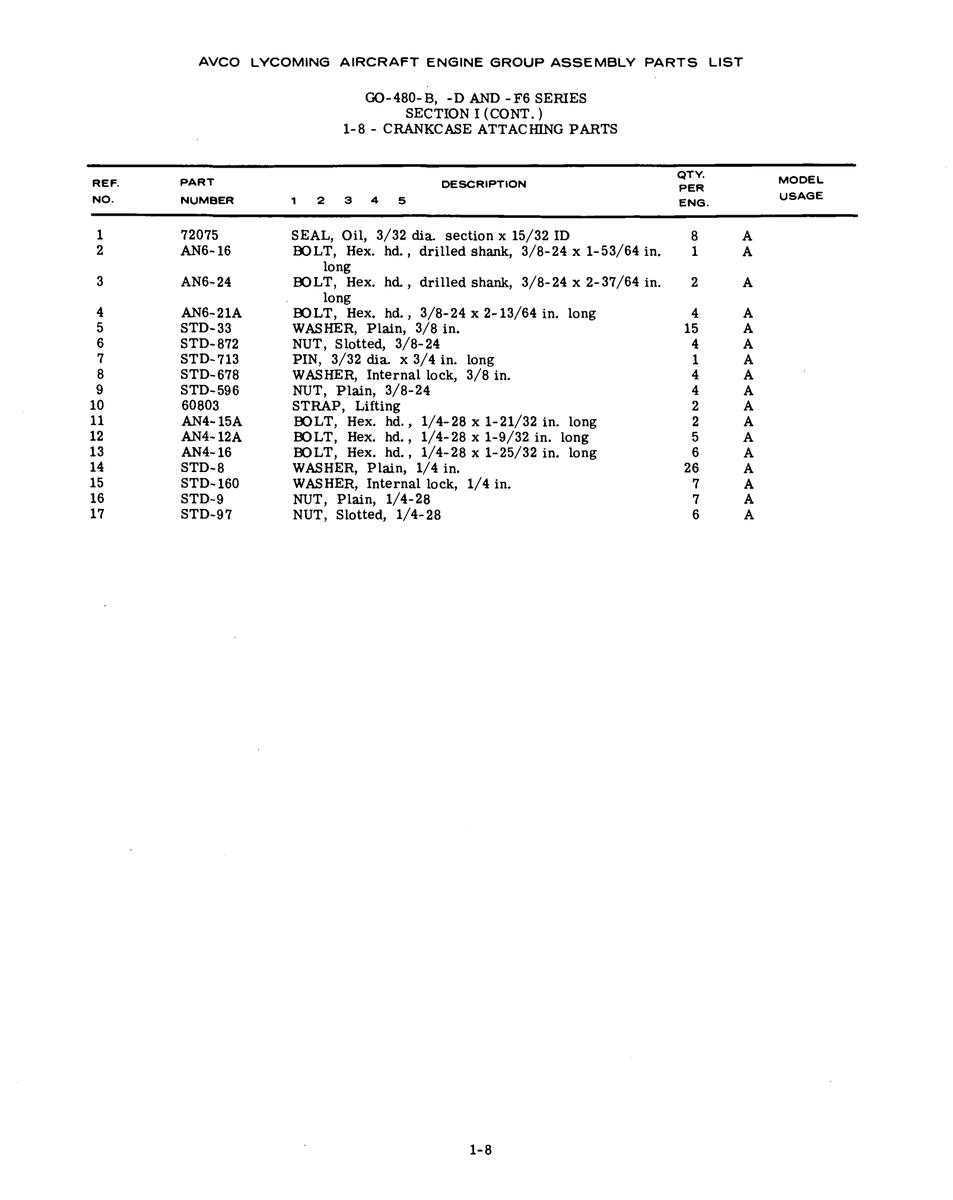 Aviation Part STD-97