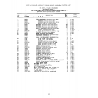 Aviation Part STD-332 Aviation Part STD-332