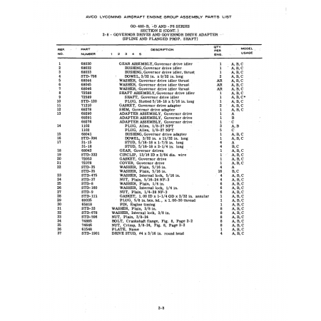 Aviation Part (STD-332) Aviation Part (STD-332)