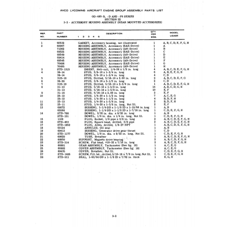 Aviation Part (STD-911) Aviation Part (STD-911)