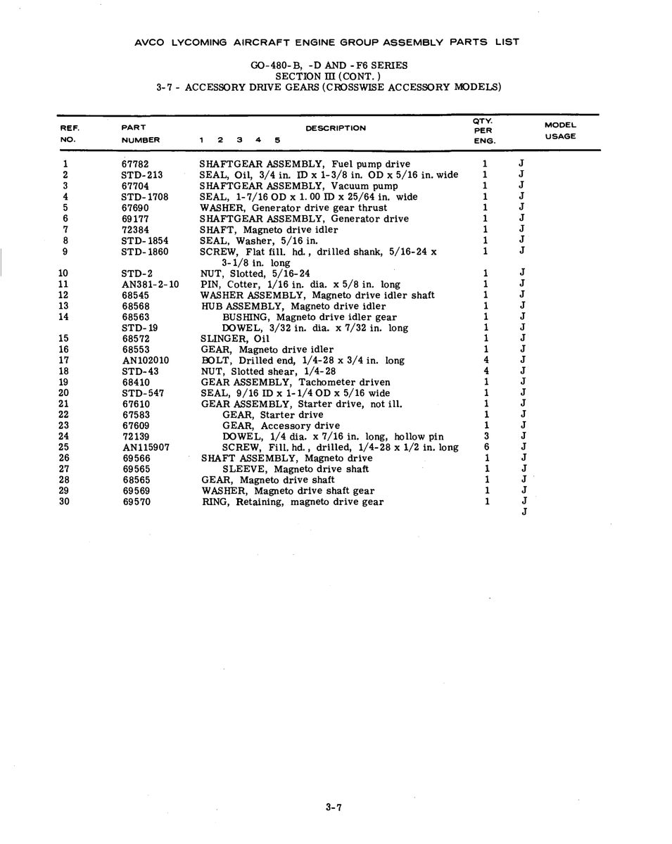 Aviation Part STD-1708