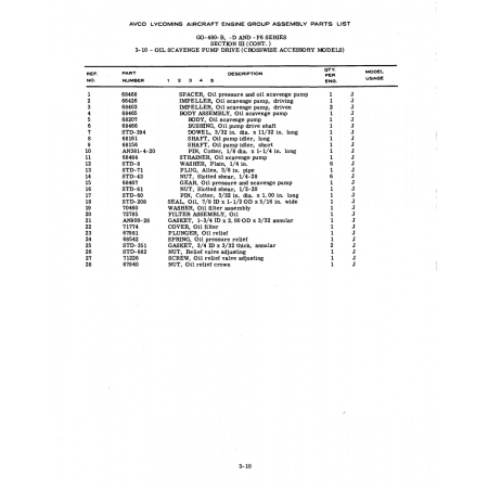 Aviation Part (STD-60) Aviation Part (STD-60)