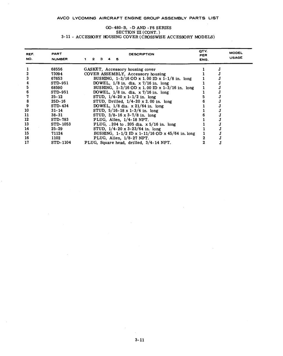 Aviation Part STD-951