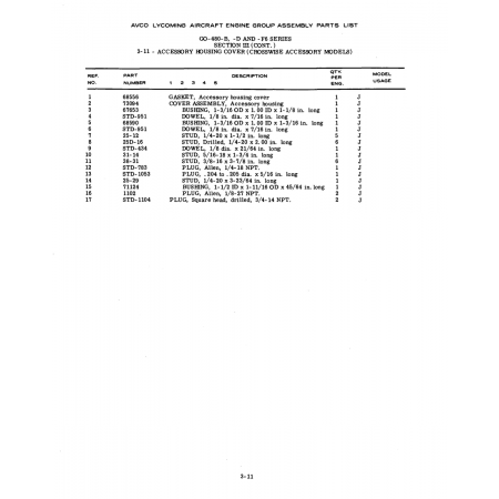 Aviation Part (STD-1104) Aviation Part (STD-1104)