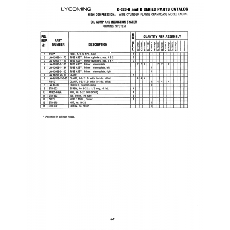 Aviation Part (STO-553) Aviation Part (STO-553)