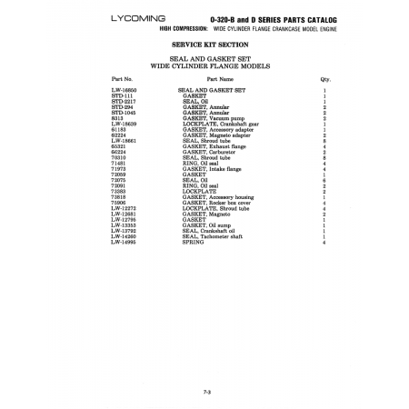 Aviation Part (STD-2217) Aviation Part (STD-2217)