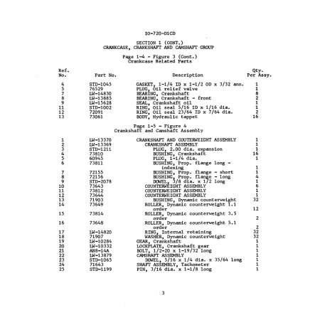 Aviation Part (STD-1199) Aviation Part (STD-1199)
