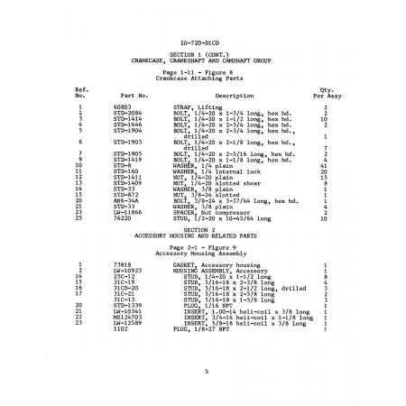 Aviation Part (STD-1646) Aviation Part (STD-1646)