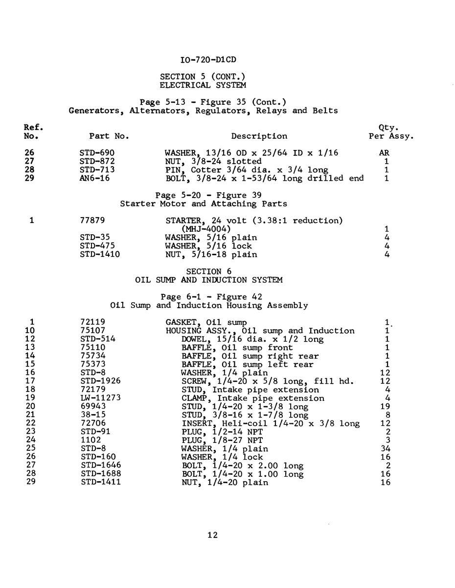 Aviation Part STD-1688