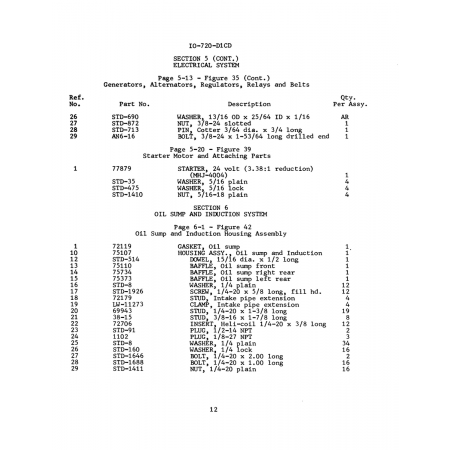Aviation Part (STD-1688) Aviation Part (STD-1688)