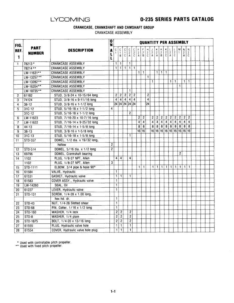 Aviation Part STD-131