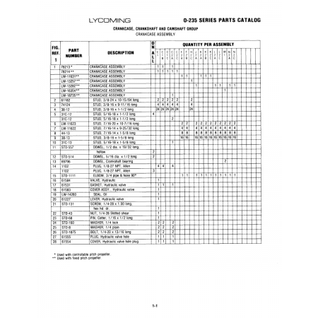 Aviation Part (STD-131) Aviation Part (STD-131)