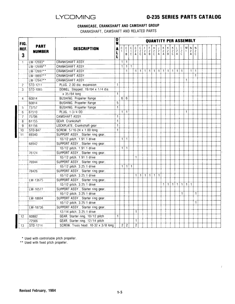 Aviation Part STD-12