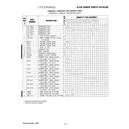 Oil Level Gage Assemblies (STD-12) Oil Level Gage Assemblies (STD-12)