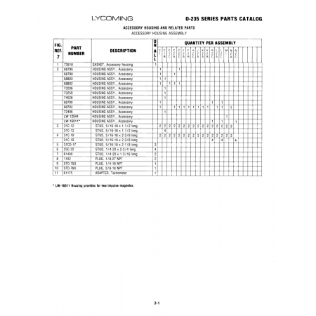 Aviation Part (LW-12044) Aviation Part (LW-12044)