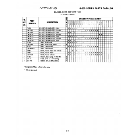 Connecting Rods, Pistons and Ring Assemblies (LW-11633)