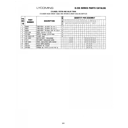 Valve Assembly (STD-665) Valve Assembly (STD-665)