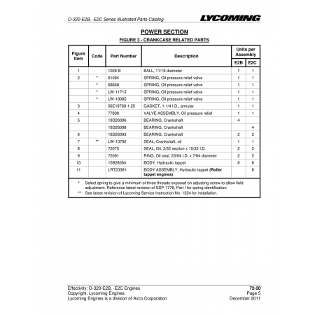 Spring, Oil pressure relief valve (68668) Spring, Oil pressure relief valve (68668)