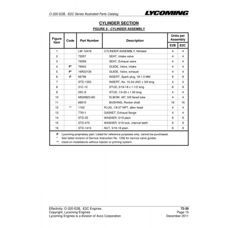 Guide, Valve, intake (76943) Guide, Valve, intake (76943)