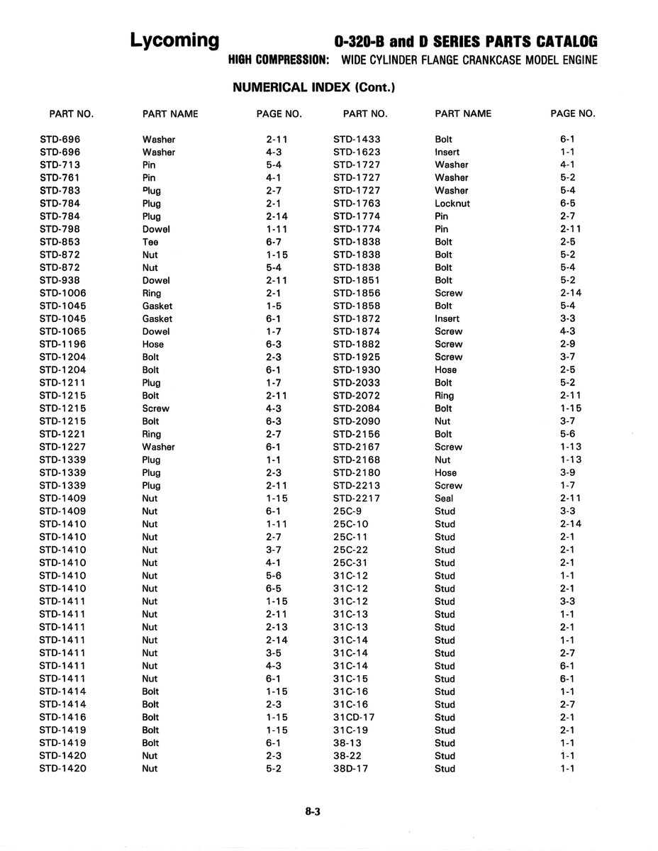 Aviation Part STD-938