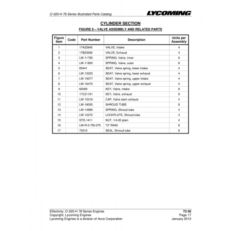 Valve, Intake (17A23945) Valve, Intake (17A23945)