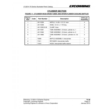 Nipple, 1/4-28 x 1/2 I.D. hose (LW-15359)