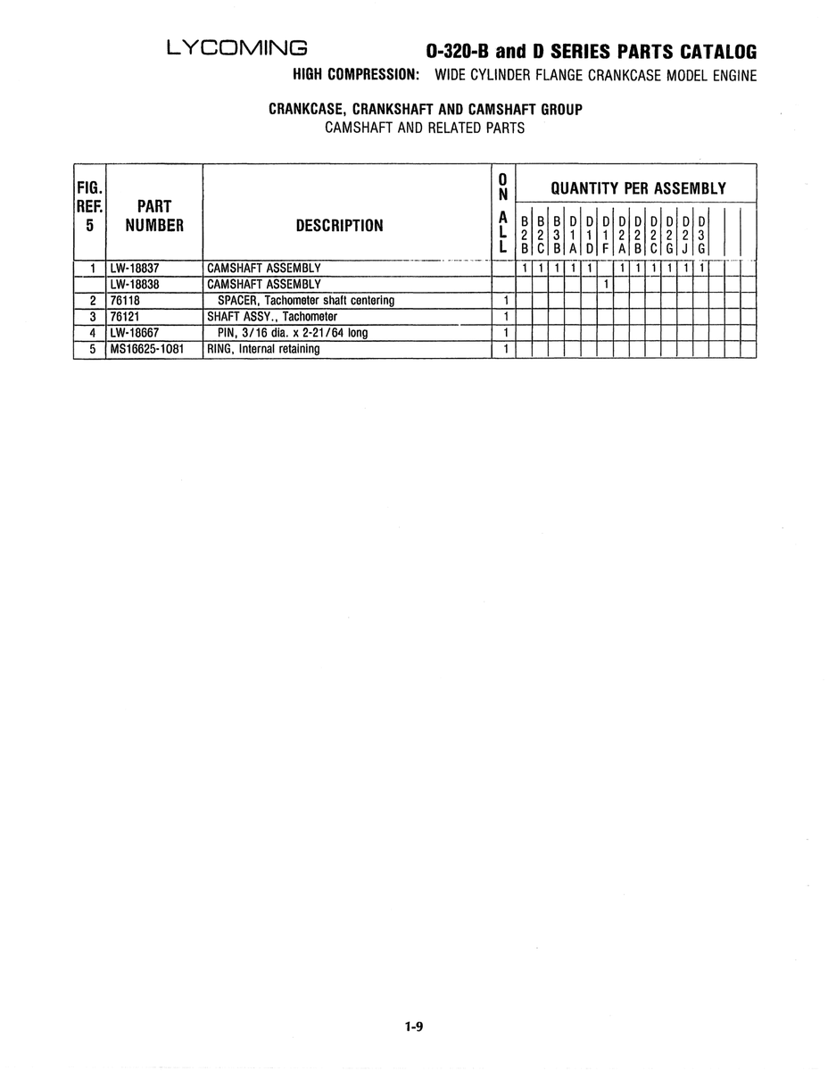 ·1081 Hioh Compression MS16625