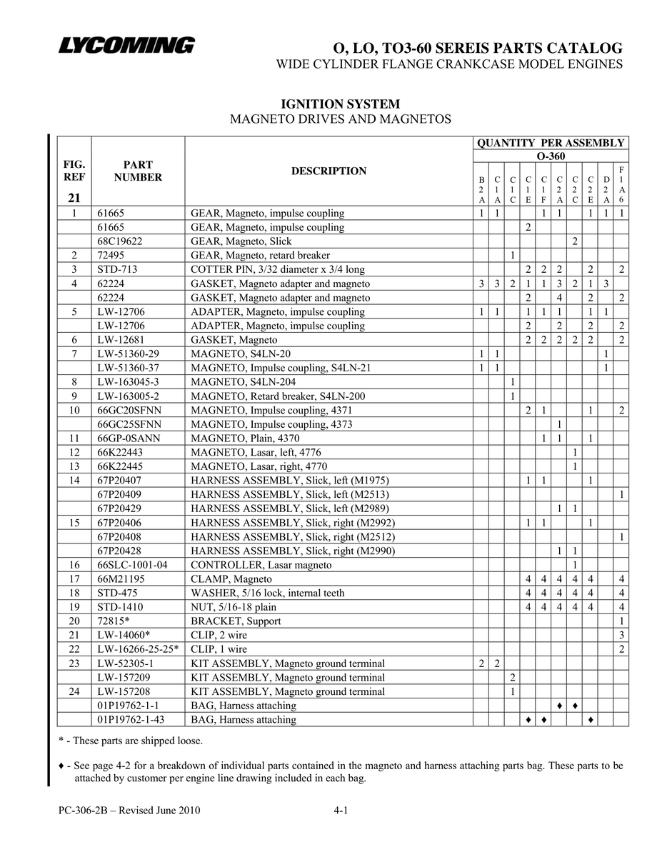 Harness Assembly 67P20409
