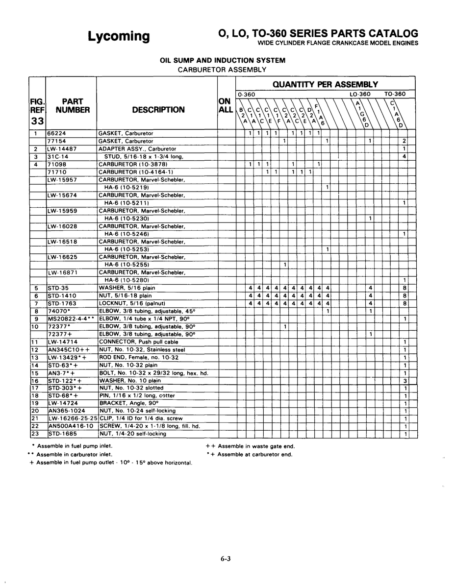 Nut AN365-1024