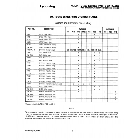 Bushing. Propeller flange (75561) Bushing. Propeller flange (75561)