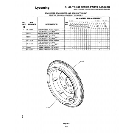 Support Assy., Starter ring gear (77579)