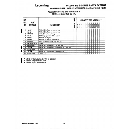 Military-Standard Aircraft Part (MS29512) Military-Standard Aircraft Part (MS29512)