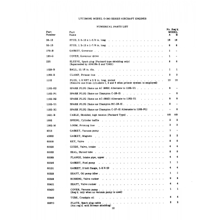 Aviation Part (1182-K2)