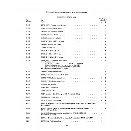 Aviation Part (3P-194-FA) Aviation Part (3P-194-FA)