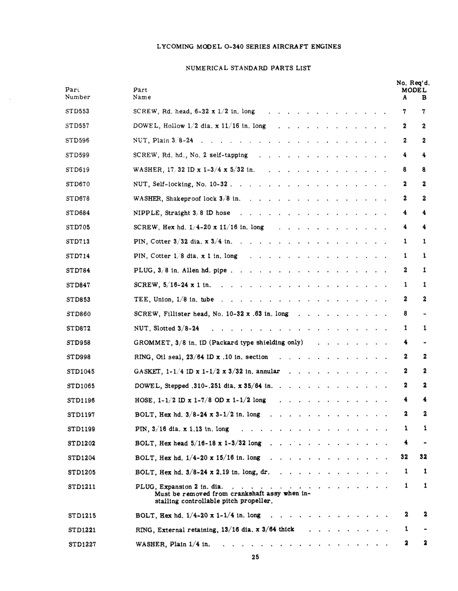 Aviation Part STD1202