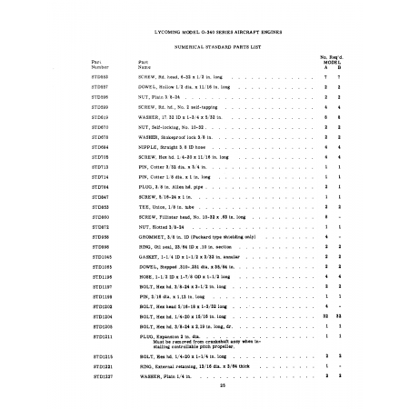 Aviation Part (STD1202) Aviation Part (STD1202)