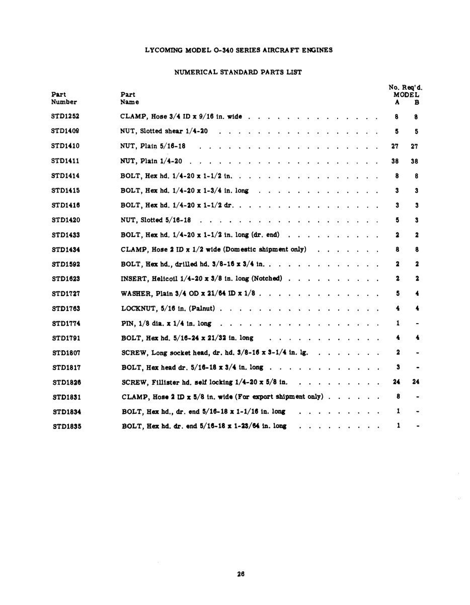Aviation Part STD1252
