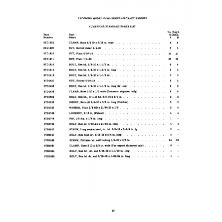 Aviation Part (STD1434) Aviation Part (STD1434)
