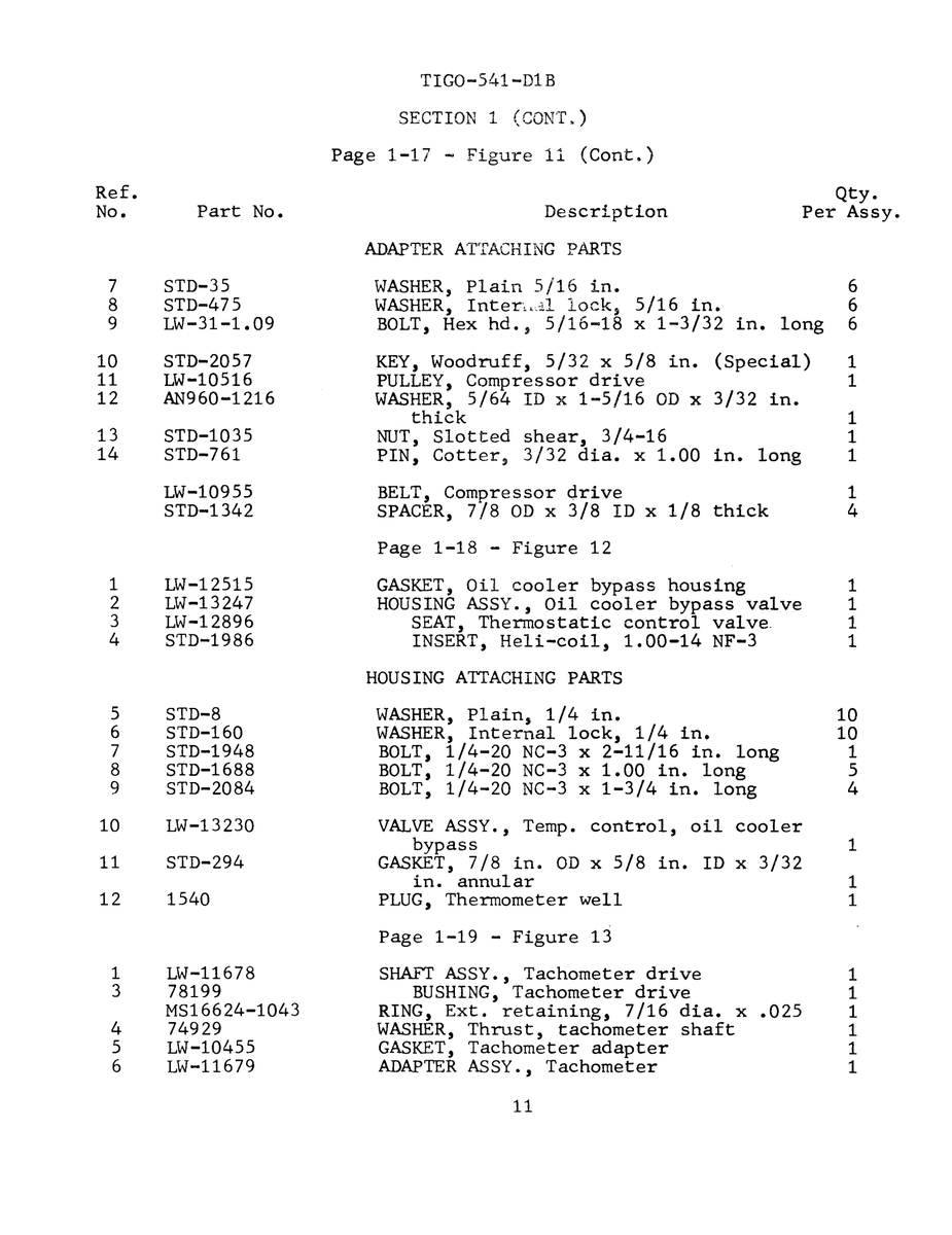 Military-Standard Aviation Hardware MS16624-1043
