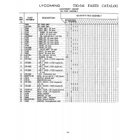 Military-Standard Aviation Hardware MS28775-120