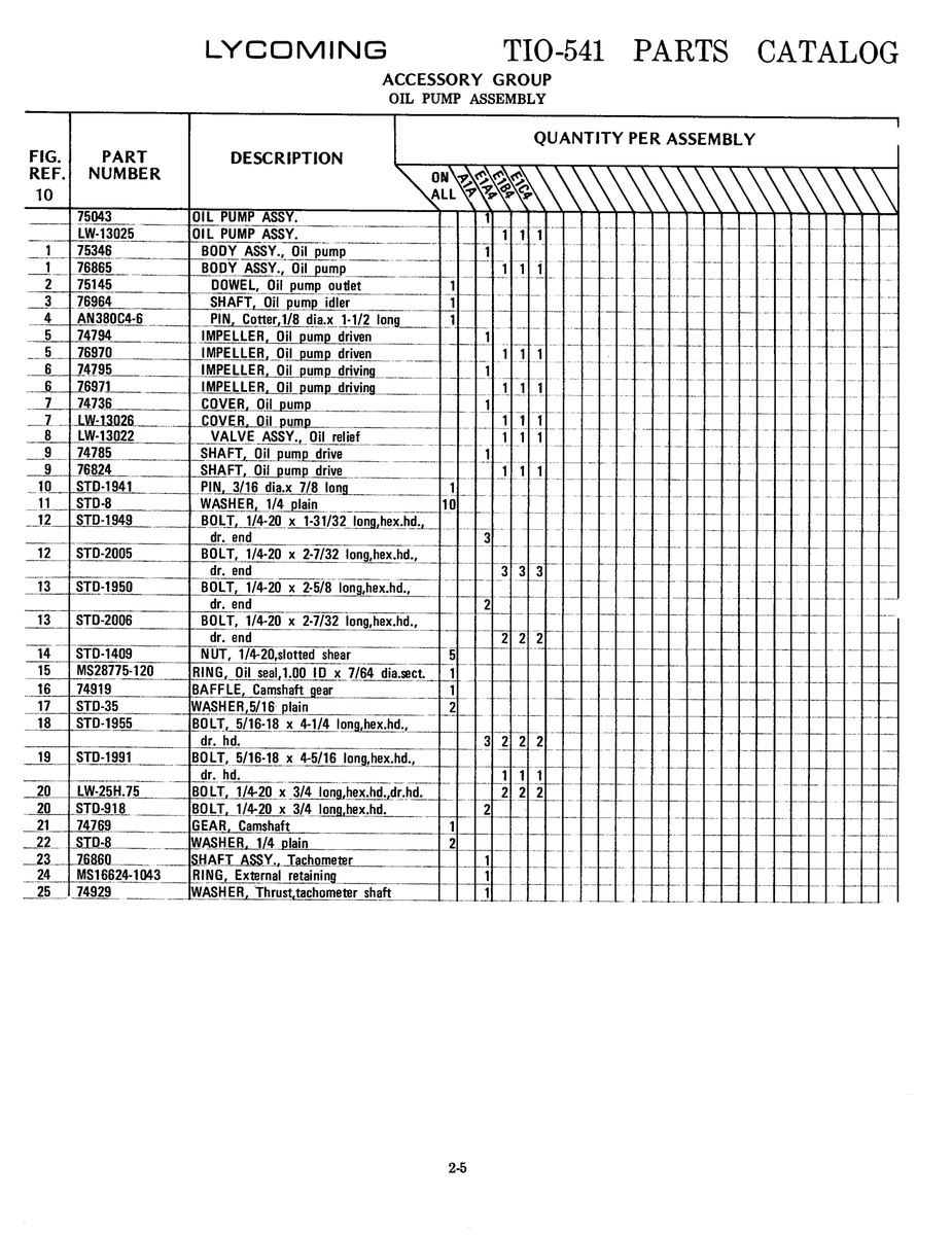 Military-Standard Aviation Hardware MS28775-120