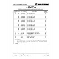 Rod Assembly 15F28835-52 Rod Assembly 15F28835-52
