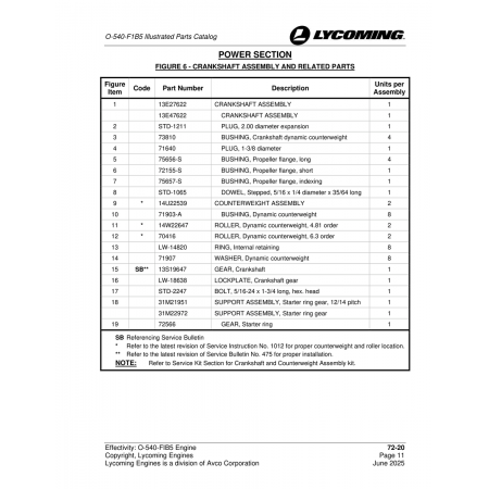 Crankshaft Assembly (13E27622)