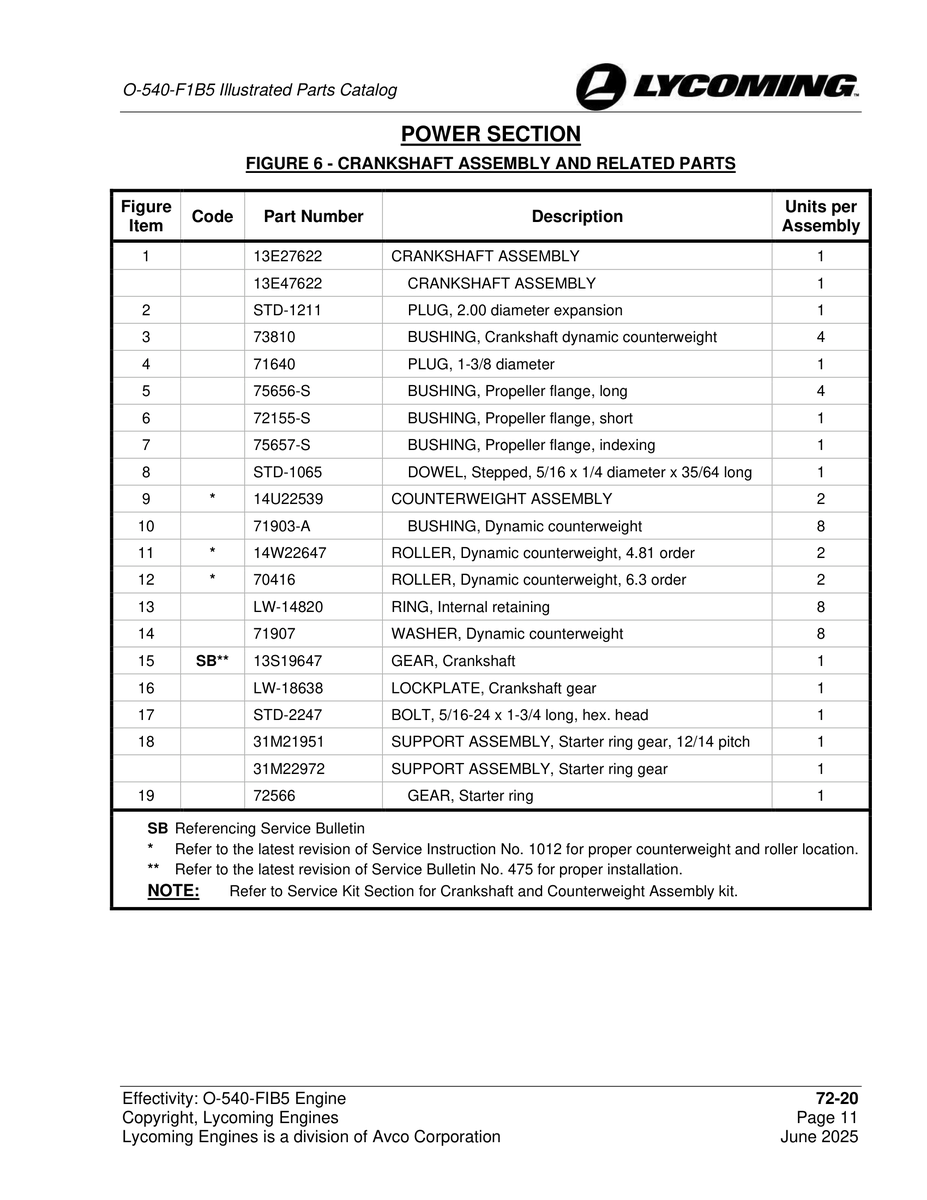 Crankshaft Assembly 13E27622