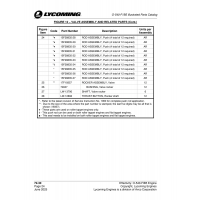 Rod Assembly 15F28835-36 Rod Assembly 15F28835-36