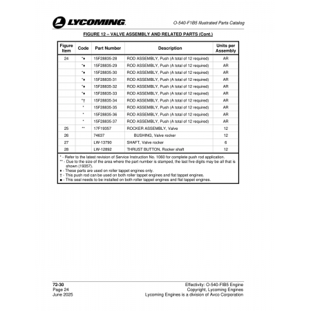 Rod Assembly, Push (15F28835-37) Rod Assembly, Push (15F28835-37)
