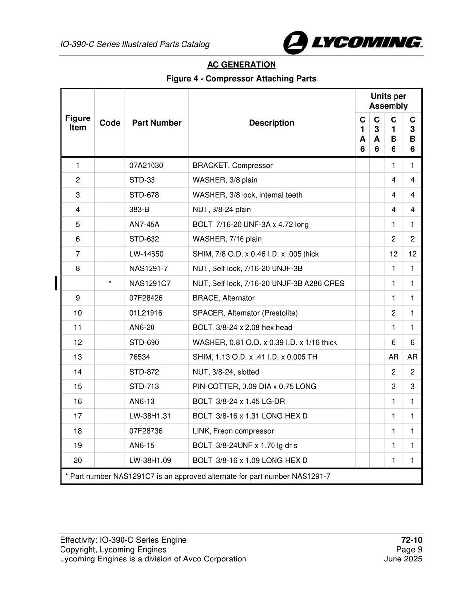Nut NAS1291-7
