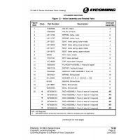 Rod Assembly 15F28835-51 Rod Assembly 15F28835-51