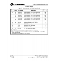 Rod Assembly 15F28864-17 Rod Assembly 15F28864-17