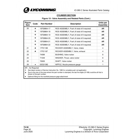 Rod Assembly, Push (15F28864-17) Rod Assembly, Push (15F28864-17)